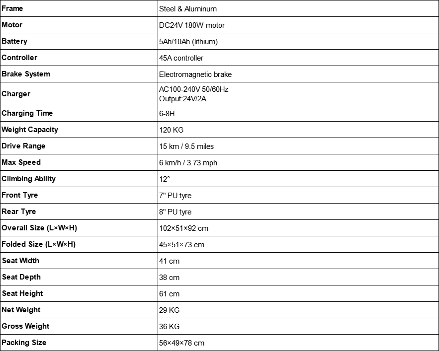 1745805915252258.png RMS-101 Specs.png