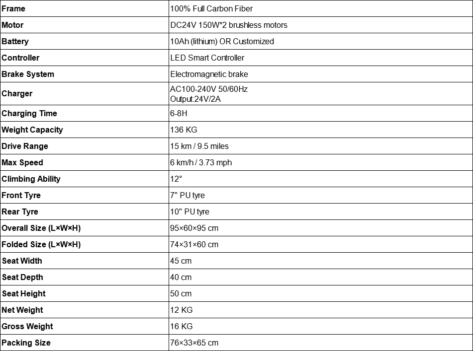 1764224023532494.png RPW-101Carbon Specs.png